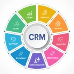 Cloud-Based vs. On-Premise CRM