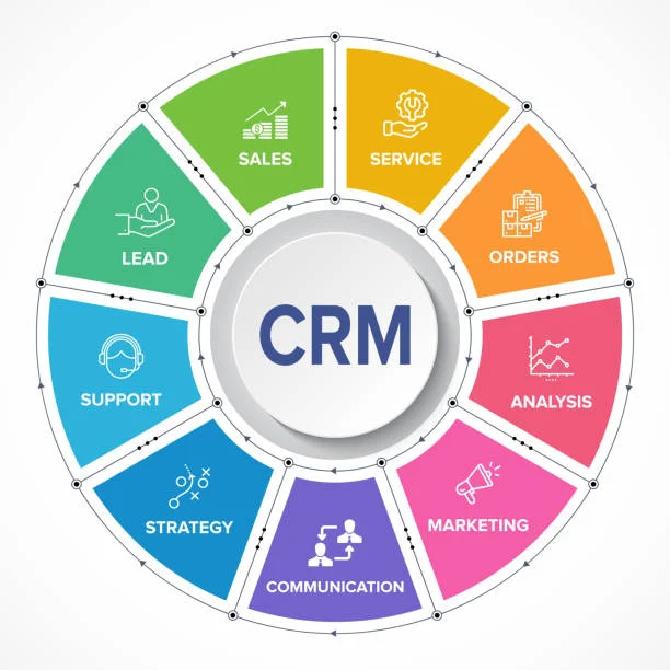 Cloud-Based vs. On-Premise CRM